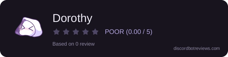 Rating