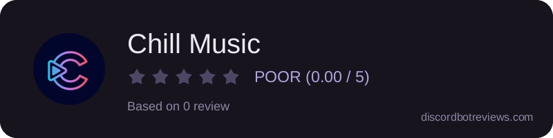 Rating