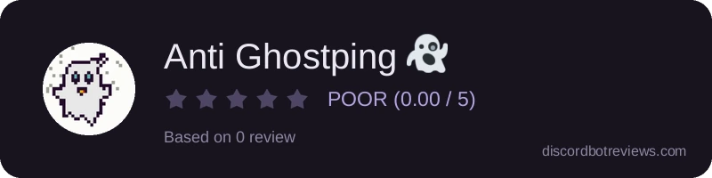 Rating widget preview for Anti Ghostping 👻