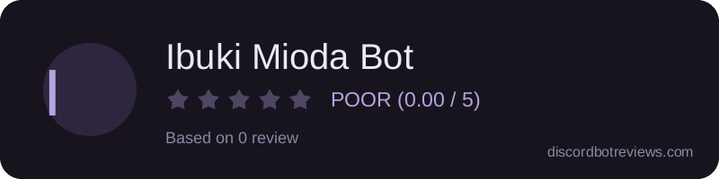 Rating