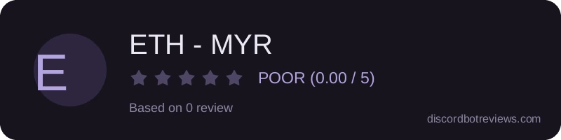 Rating widget preview for ETH - MYR
