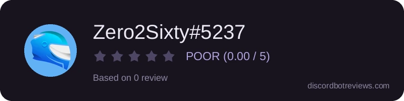 Rating widget preview for Zero2Sixty#5237