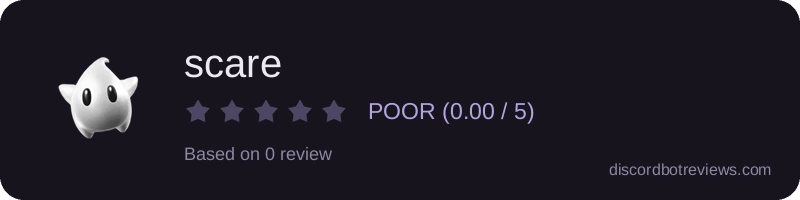 Rating widget preview for scare