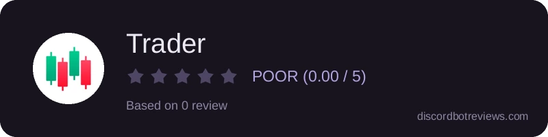 Rating widget preview for Trader