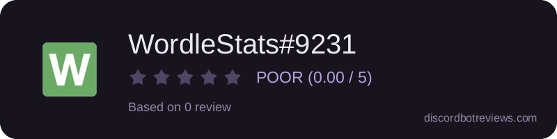 Rating widget preview for WordleStats#9231