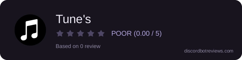 Rating