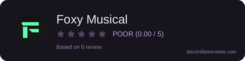 Rating