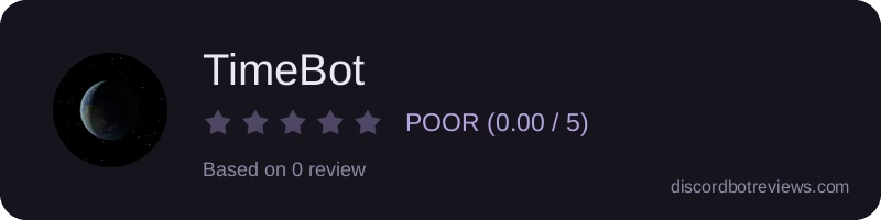 Rating