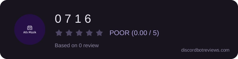 Rating widget preview for 0 7 1 6