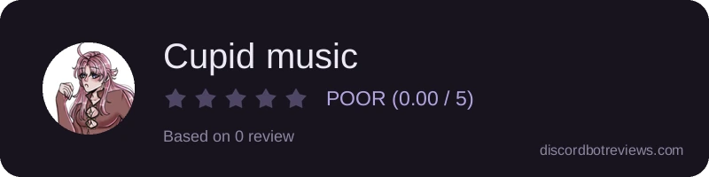 Rating