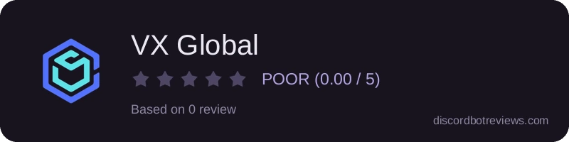 Rating widget preview for VX Global