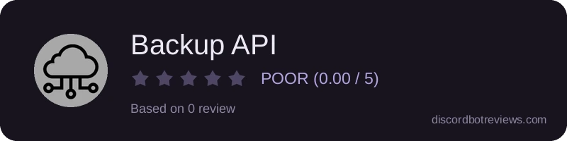 Rating widget preview for Backup API