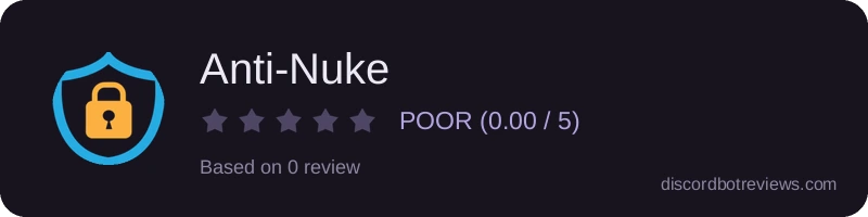 Rating widget preview for Anti-Nuke
