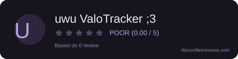 Rating