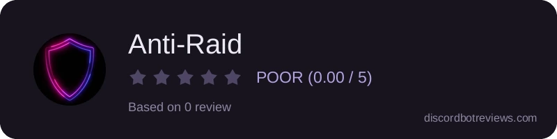 Rating banner for Anti-Raid