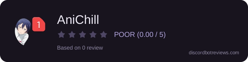Rating
