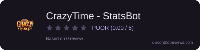 Rating widget preview for CrazyTime - StatsBot