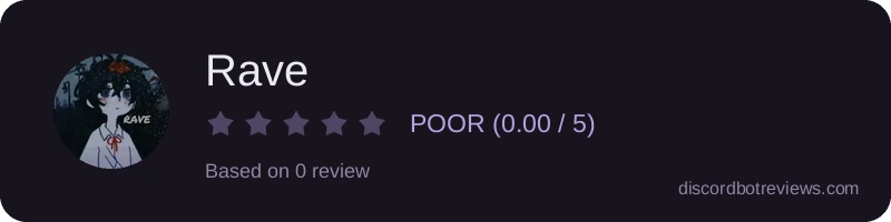 Rating widget preview for Rave