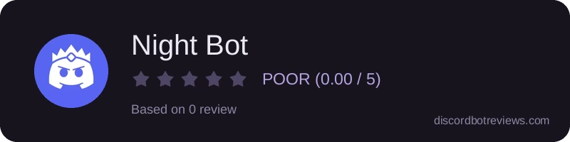 Rating banner for Night Bot
