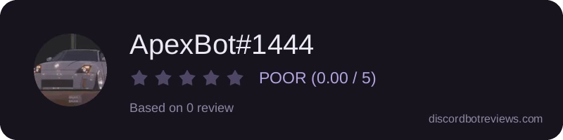 Rating widget preview for ApexBot#1444