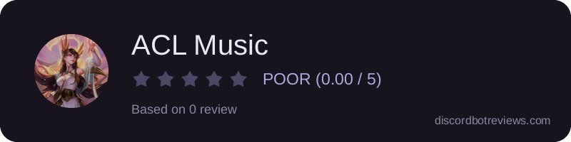 Rating