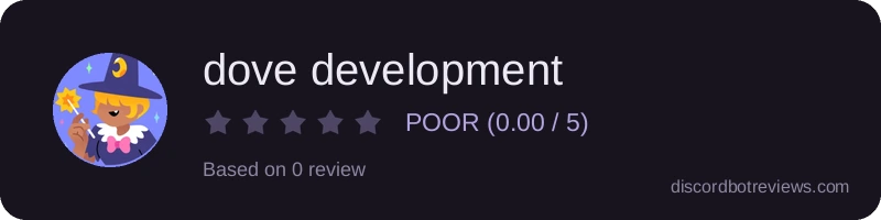 Rating widget preview for dove development