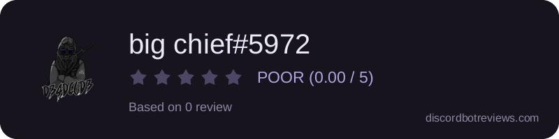 Rating