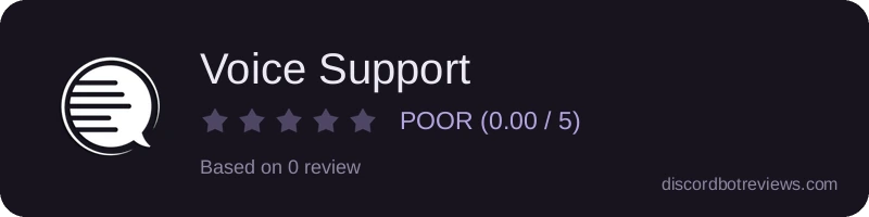 Rating widget preview for Voice Support