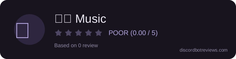 Rating