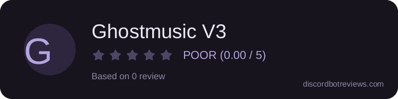 Rating