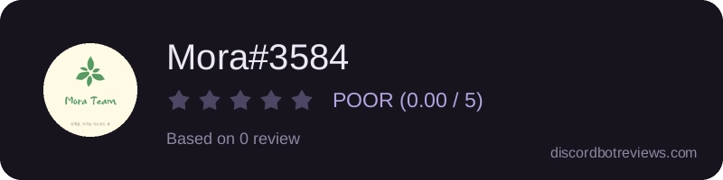 Rating
