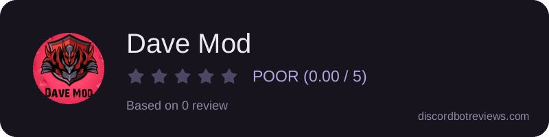 Rating