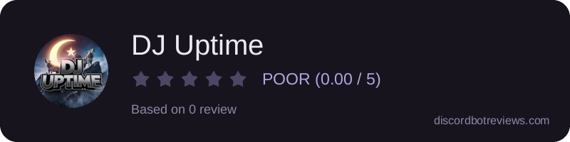Rating widget preview for DJ Uptime